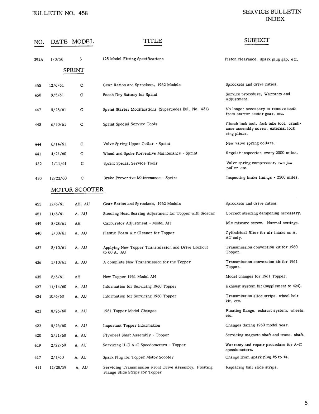 Service Bulletin No. 458 Service Bulletin Index