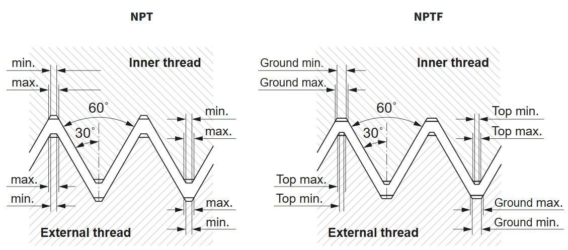 Understanding BSPT, NPT, JIS, SAE and Metric Threads - Hydraflu