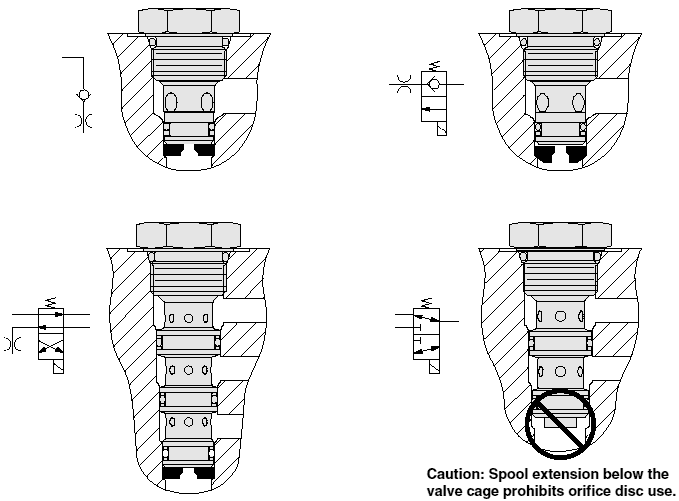 Orifice Disk Installation and Sizing Guide