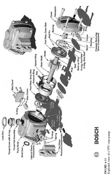Hydraulic Vane Pump - Hydraulic Schematic Troubleshooting
