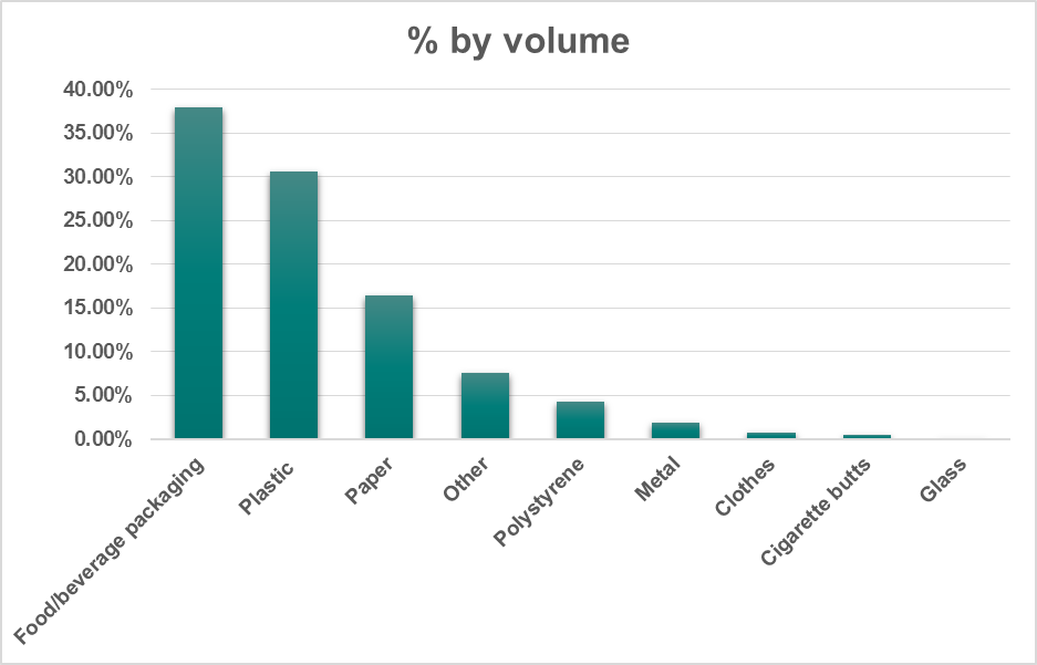 How To Calculate Volume Of Trash Bags at Linda Horton blog