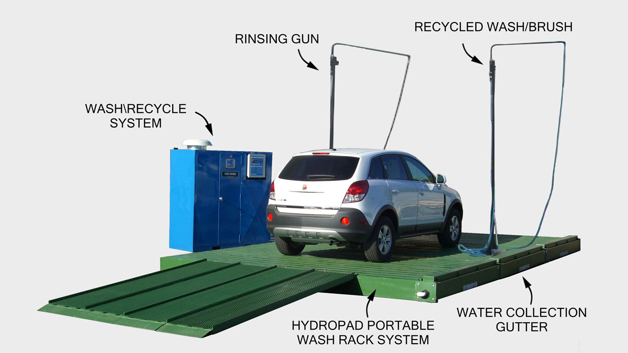 Carwash filtration Carwash wash water recycling Instant Car Wash