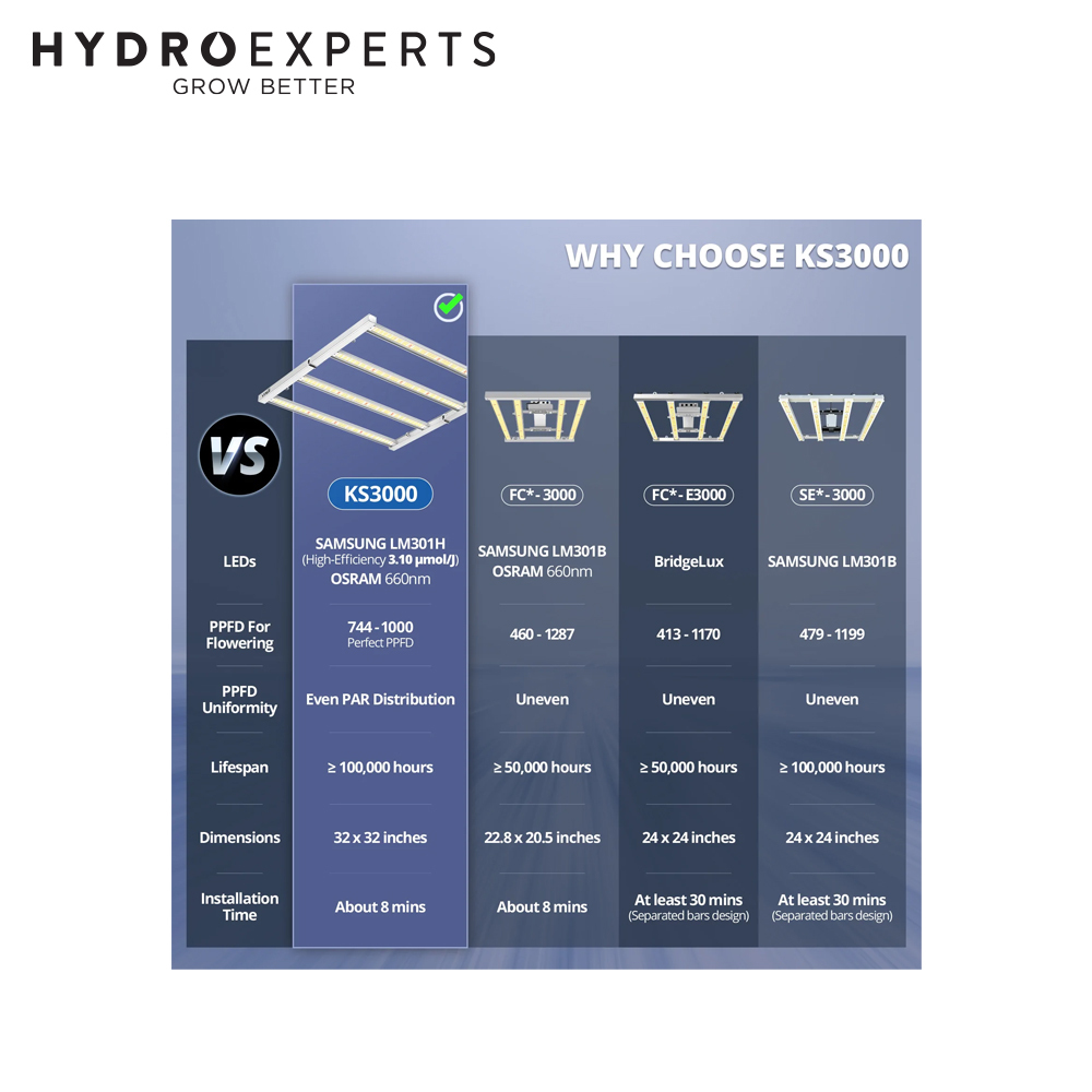 Viparspectra LED Grow Light - KS3000 | True Watt 300W | KS Series