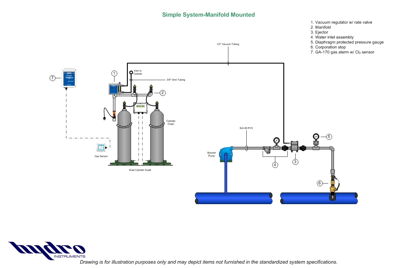 Specifications for Series 200 Gas Feed Systems | Hydro Instruments
