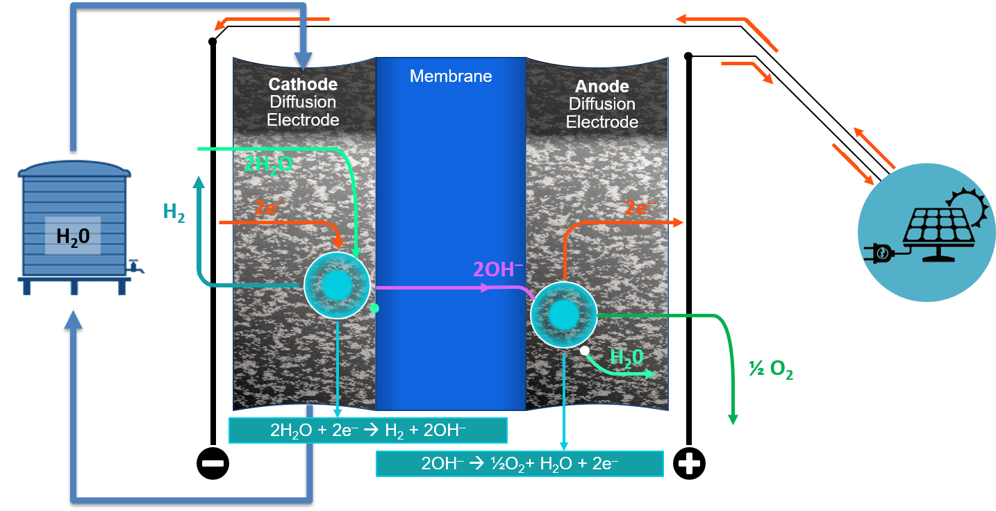 AEM Electrolyser Technology Hydrolite