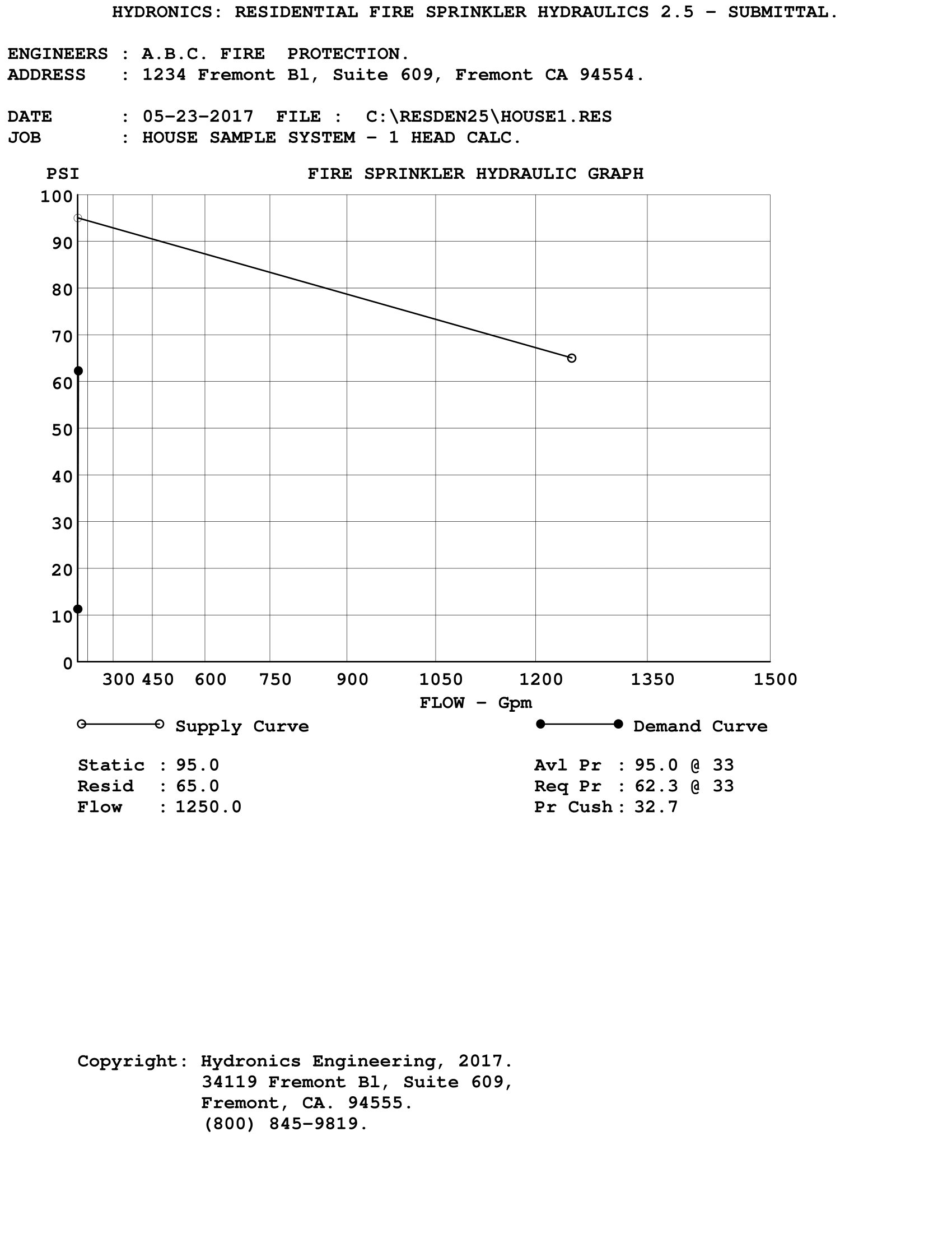 Residential Fire Sprinkler Hydraulic Calculation and Design Software.