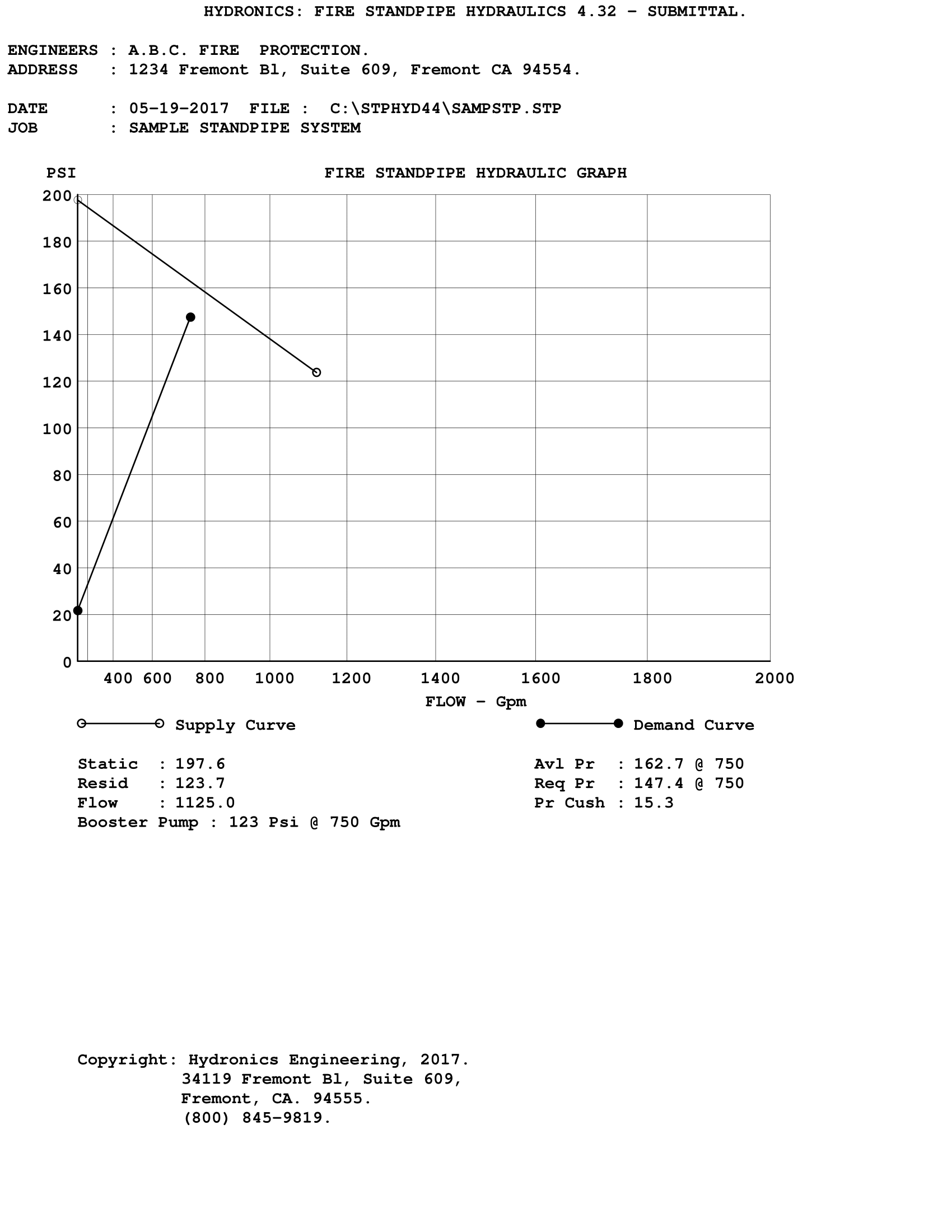 Fire StandPipe 4.x Hydraulic Calculation and Design Software.