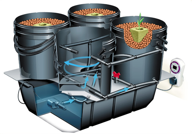 Flood And Drain aka Ebb And Flow Pod System™