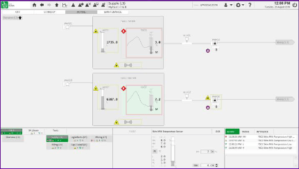 AVEVA Malaysia | Citect SCADA Systems For Water Industries Malaysia