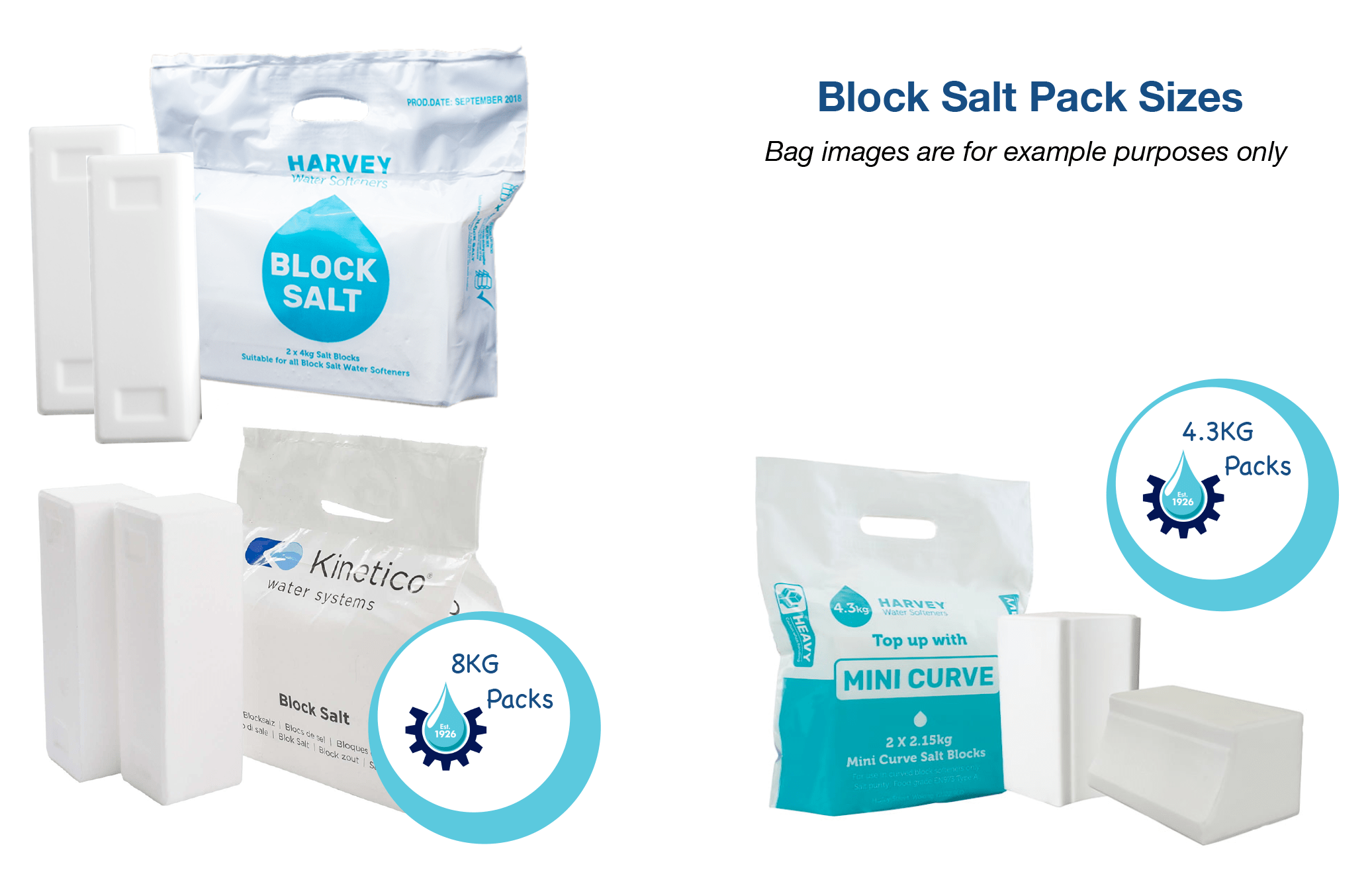 Hydroworks Which salt is best for my water softener?