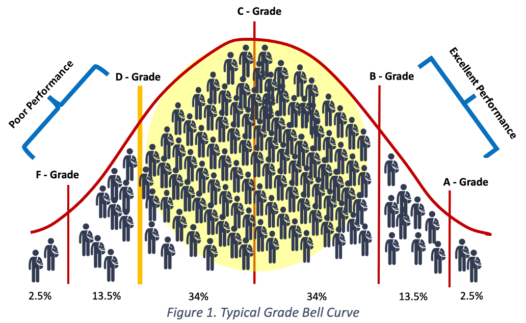 Bell Curve Pictures Bell Curve Grading Bell Pinterest vrogue.co