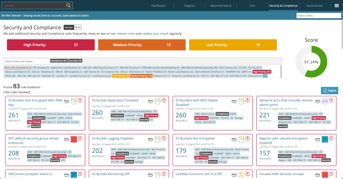 Hyperglance.com Product Features Dashboards Guide