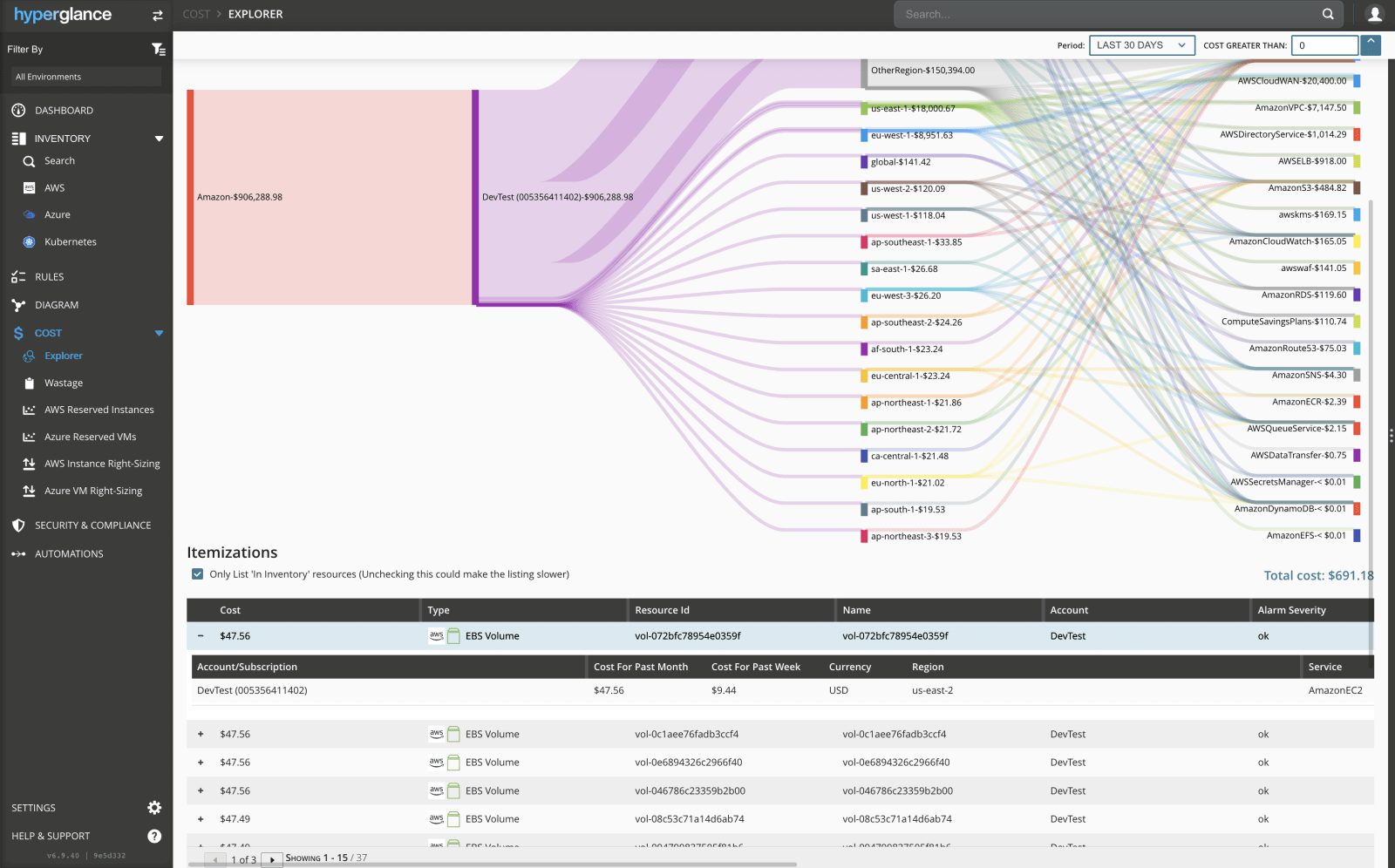 Cloud Cost Optimization Reduce Your AWS & Azure Bill