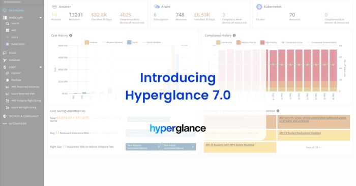 Hyperglance.com product features dashboards