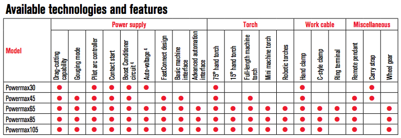 Hypertherm Powermax 65 Machine System 083277 *Note, adult signature