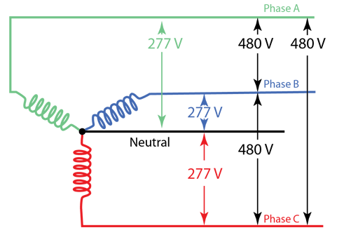 3 Phase Electric Wiring
