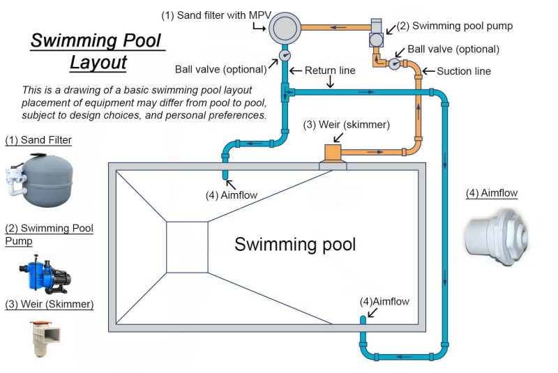 Equipment Care | Hyper Pool Group