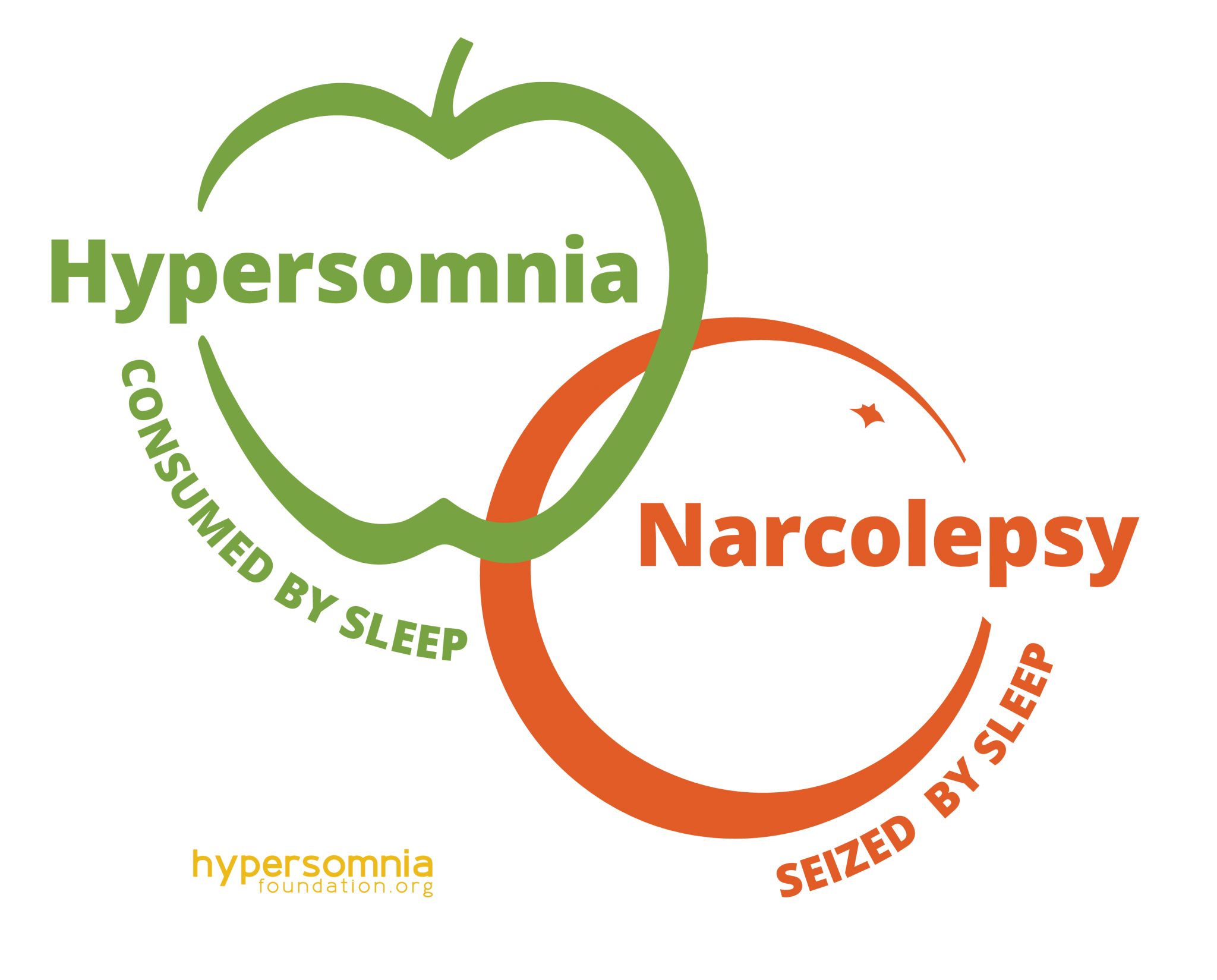 type 2 narcolepsy Archives Hypersomnia Foundation