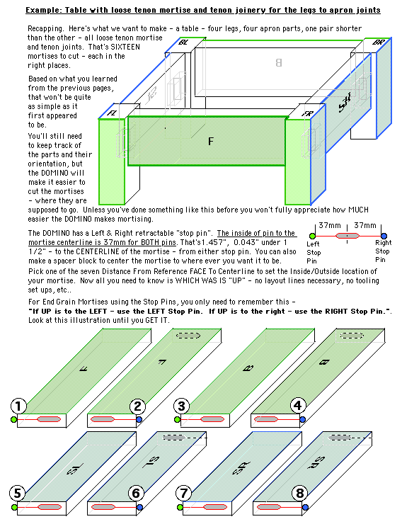 Festool DOMINO table example