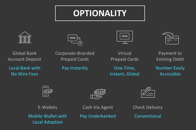 Payout_Options_Graphic Hyperwallet Payouts