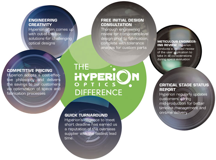 Company Profile Hyperion Optics