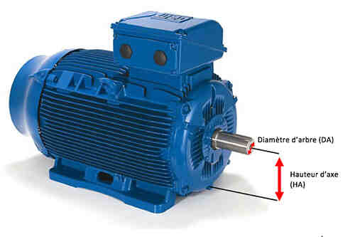 Comment déterminer la puissance d’un moteur électrique ? Voiture hyunday