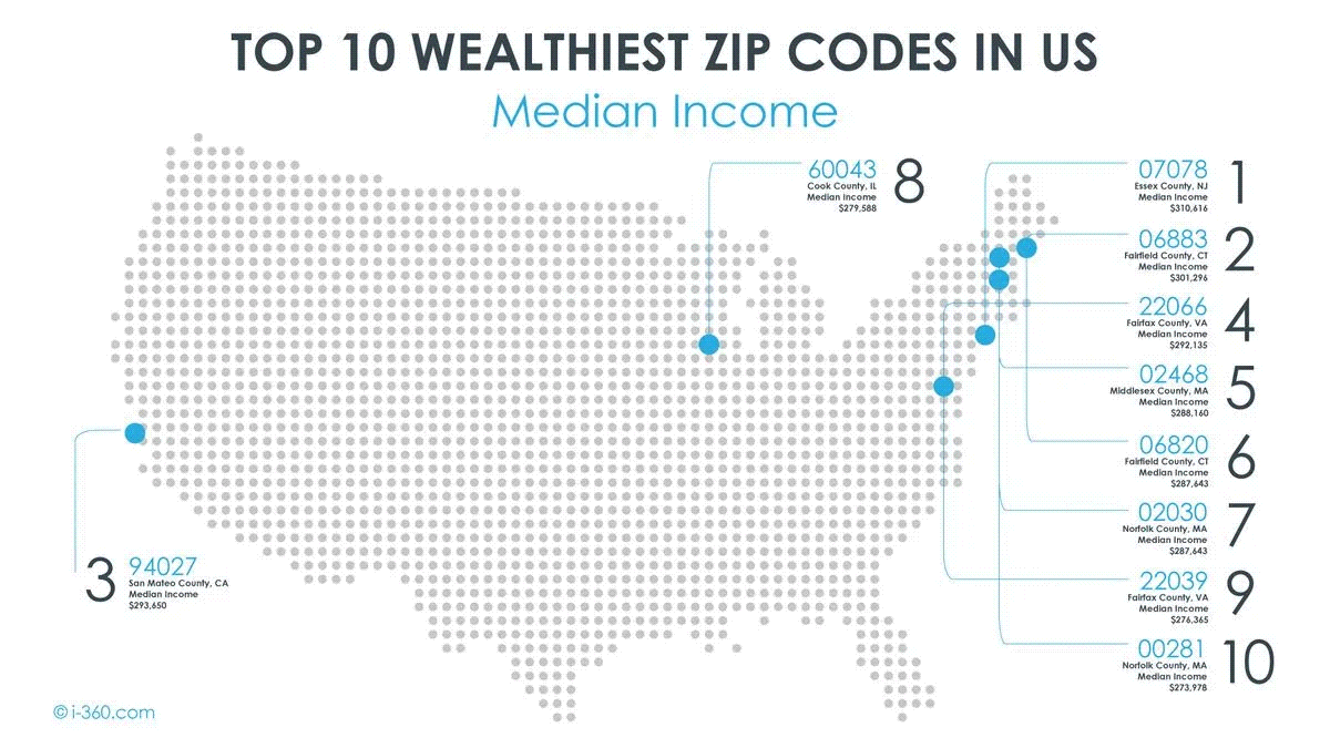 A Peek into America's Prosperous Pockets Top 10 Wealthiest zip codes
