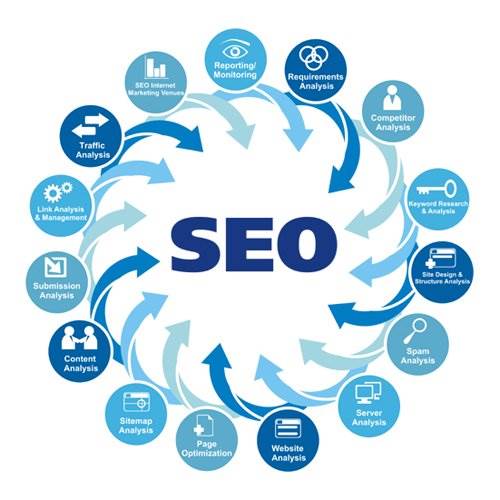 IInfotechsys SearchEngineOptimizationSEO
