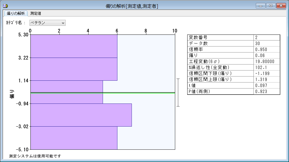 (株)日科技研：MSA（測定システム解析）とは（工程分析）｜製品案内
