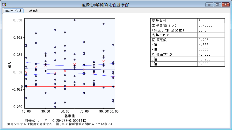 (株)日科技研：MSA（測定システム解析）とは（工程分析）｜製品案内