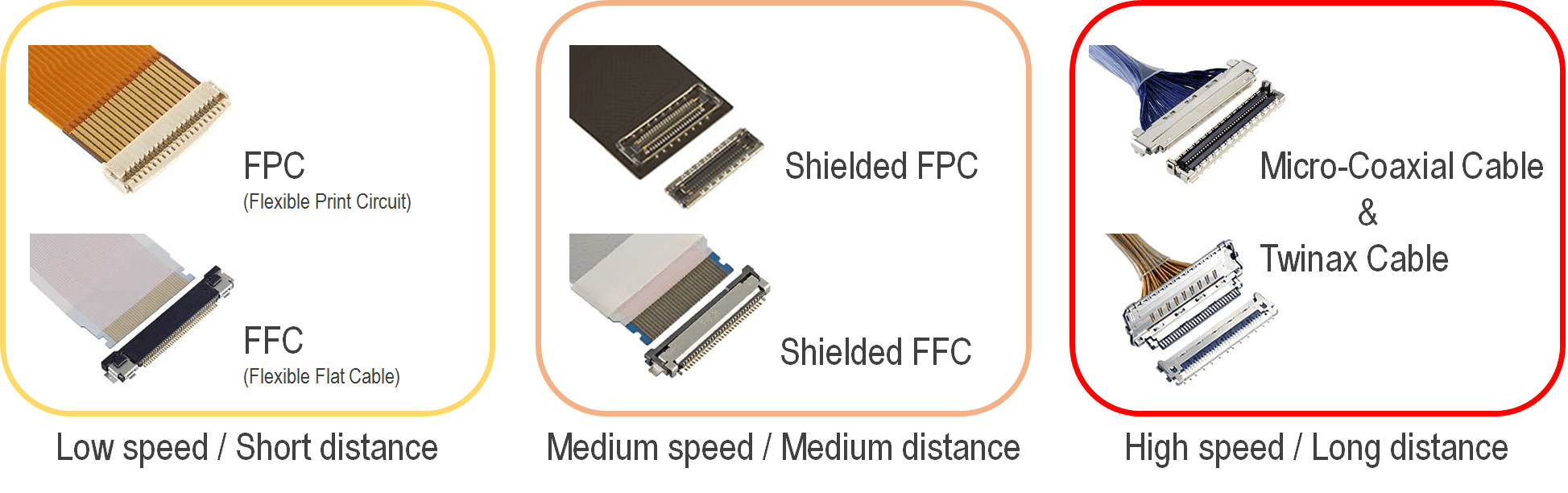 flat cable connector types Wiring Diagram and Schematics