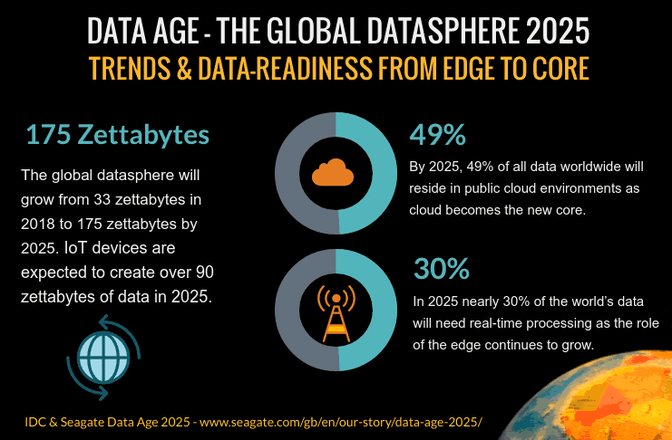 Data Age 2025 the datasphere and datareadiness from edge to core Data Age 2025 the datasphere and datareadiness from edge to core