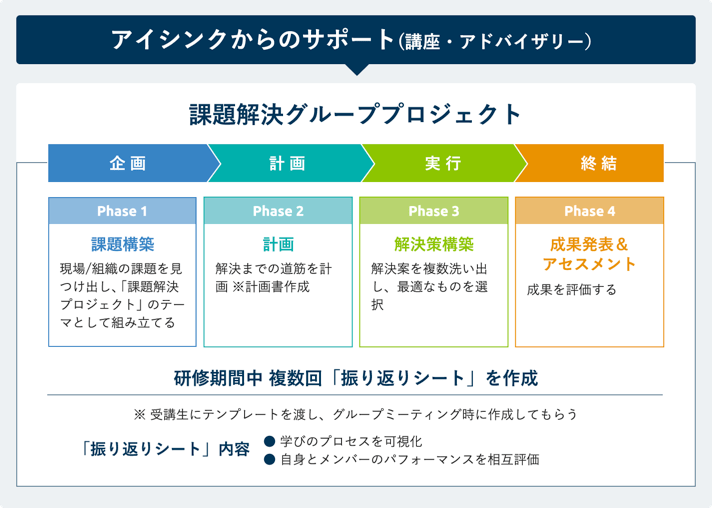課題解決型プロジェクト学習（PBL） PMラボ プロジェクトマネジメントのアイシンク株式会社