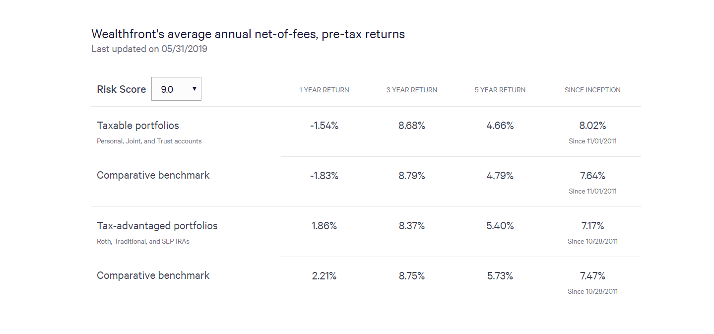 Compare CD Accounts Interest Rates MyBankTracker