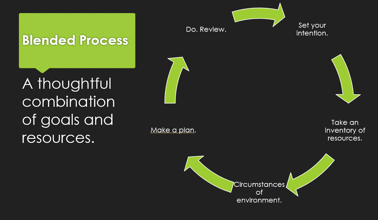 Moving Beyond the Crisis The Way Forward i2i Technologies