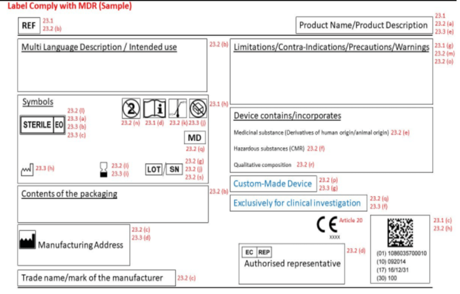 Medical Device Labelling