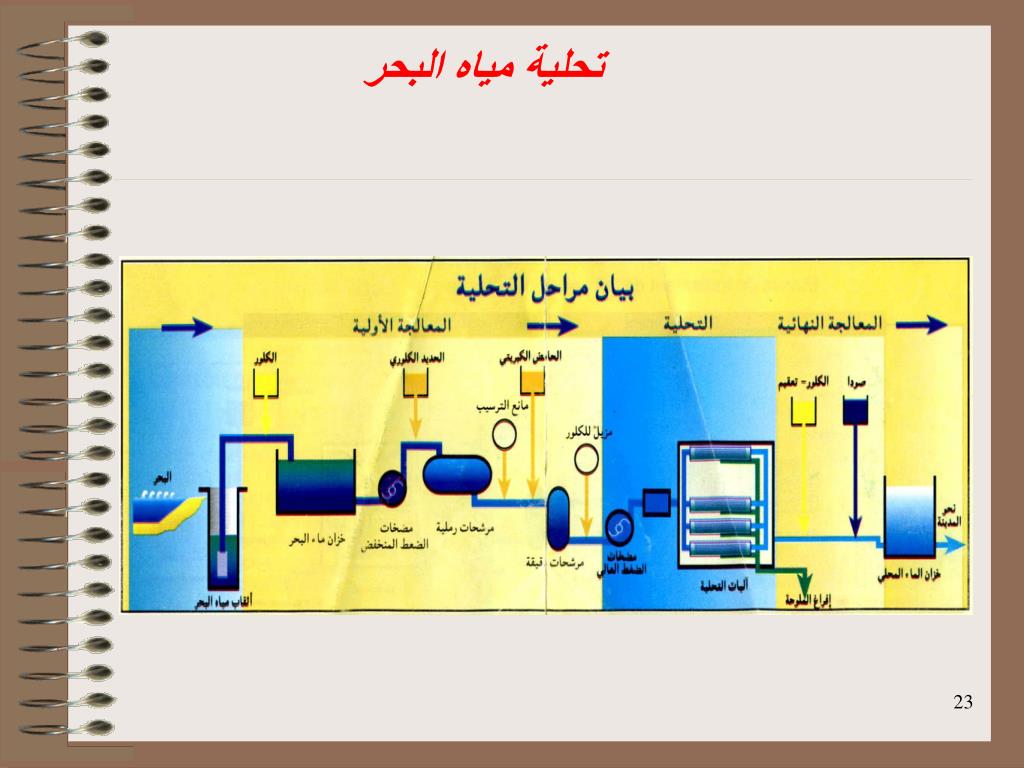 مراحل معالجة المياة للشرب