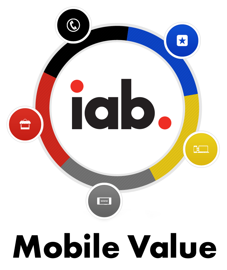 A Holistic View of the Value of Mobile Advertising