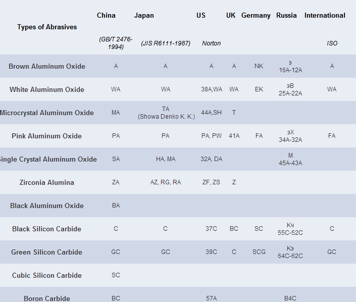 Grit Size Conversion Chart Ponasa