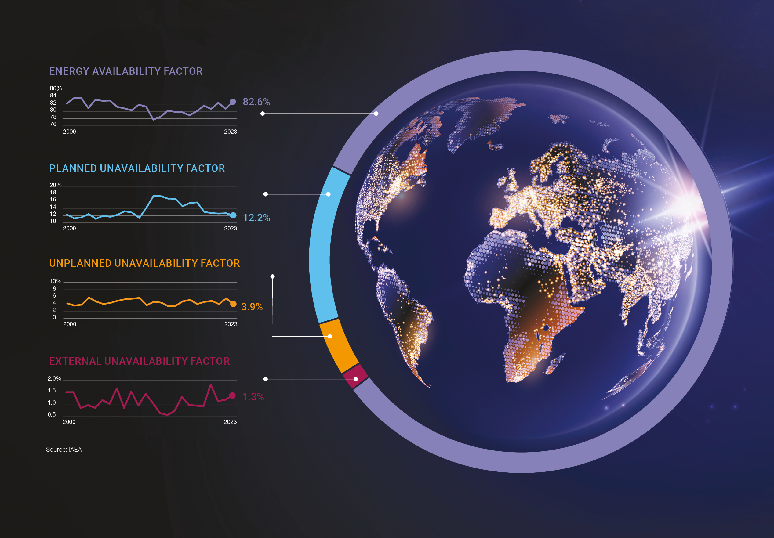 IAEA Projections for Nuclear Power Through 2050 IAEA