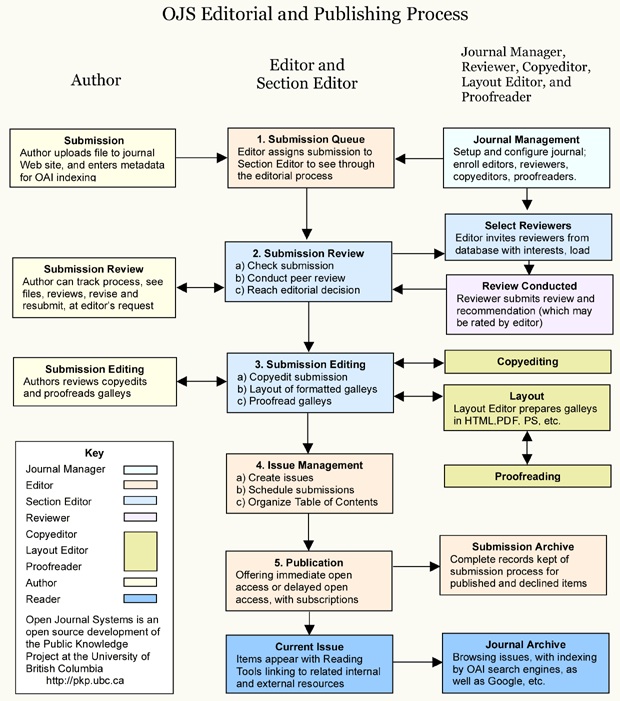 😀 Published research paper. How to Publish a Research Paper (with Examples). 20190113