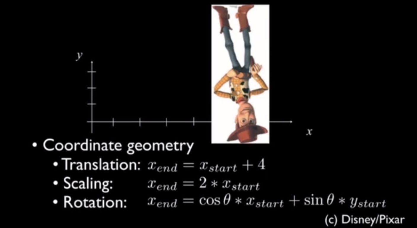 Pixar The Math Behind the Movies