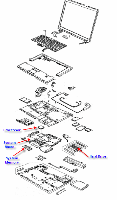 Kranthi Kiran's: Laptop Buyer's Guide