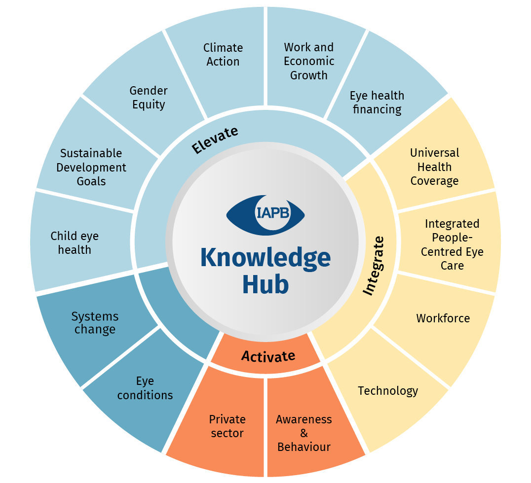 Knowledge Hub The International Agency for the Prevention of Blindness