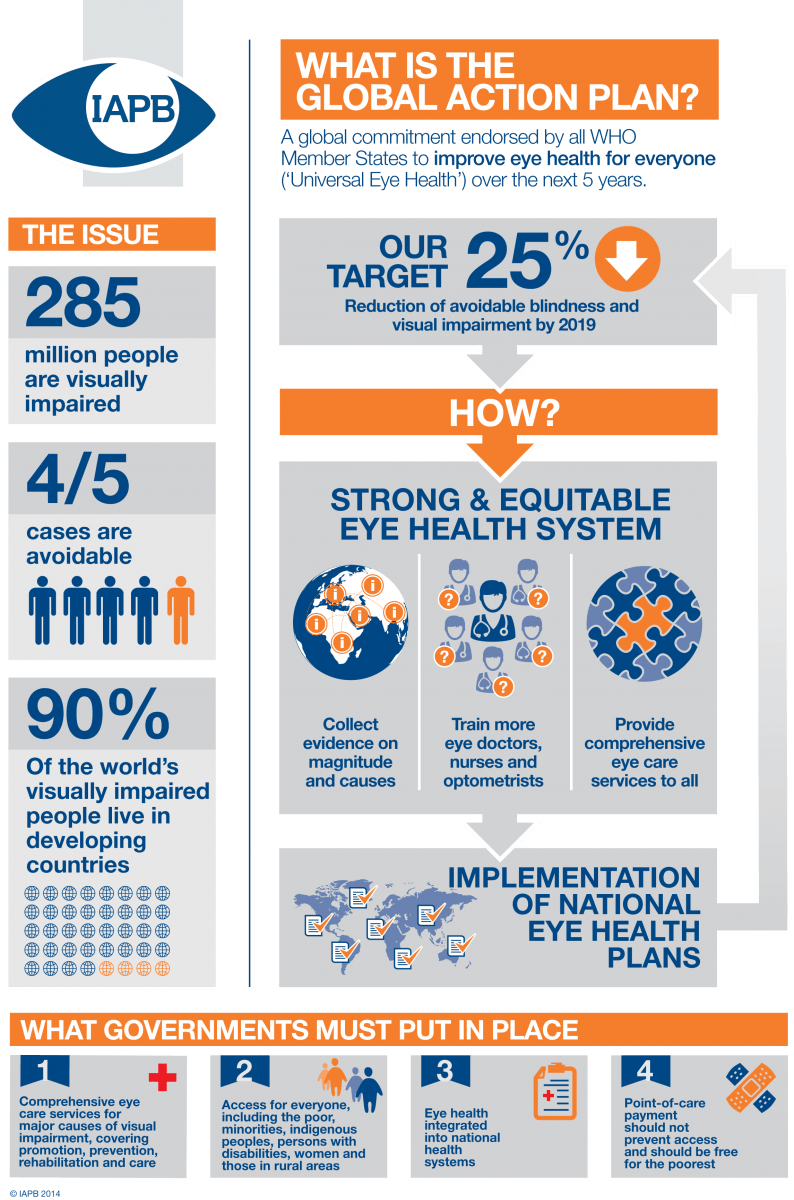 Employment Statistics Blind Visually Impaired Axis Decoration Ideas