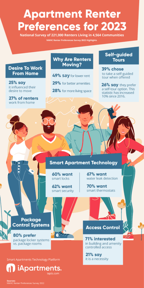 ApartmentRenterPreferencesInfographic
