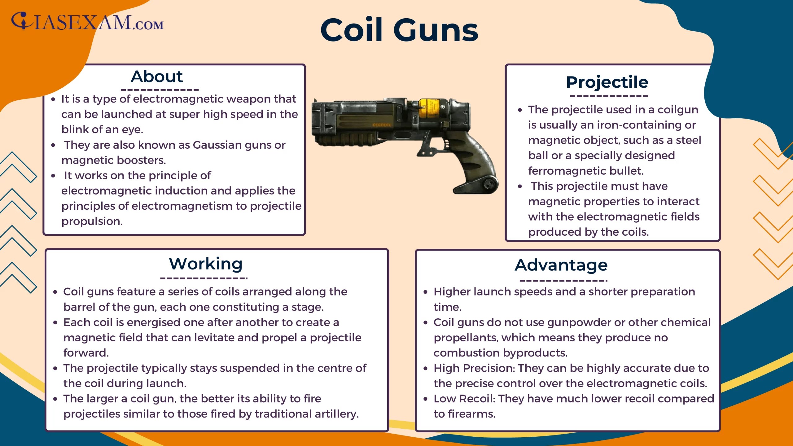 Coil Guns IAS EXAM