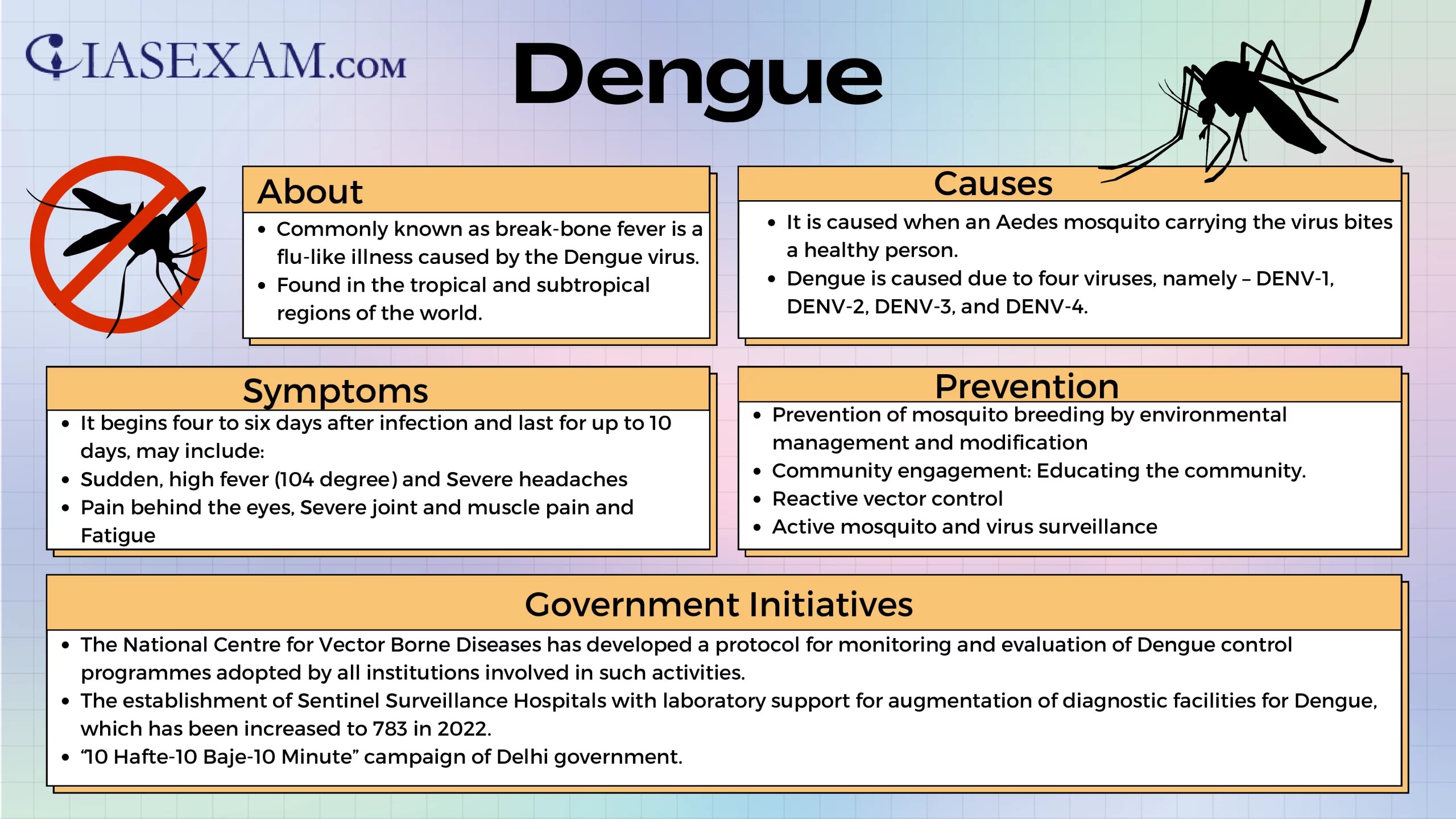 Dengue - IAS EXAM
