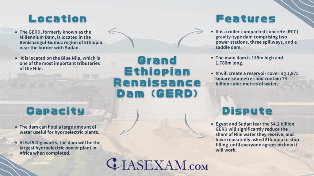 Grand Ethiopian Renaissance Dam (GERD) IAS EXAM