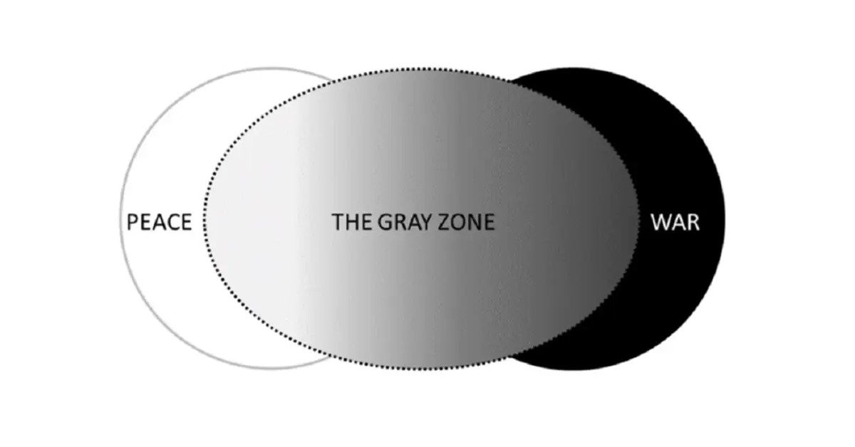 Grey Zone Warfare and its Significance UPSC